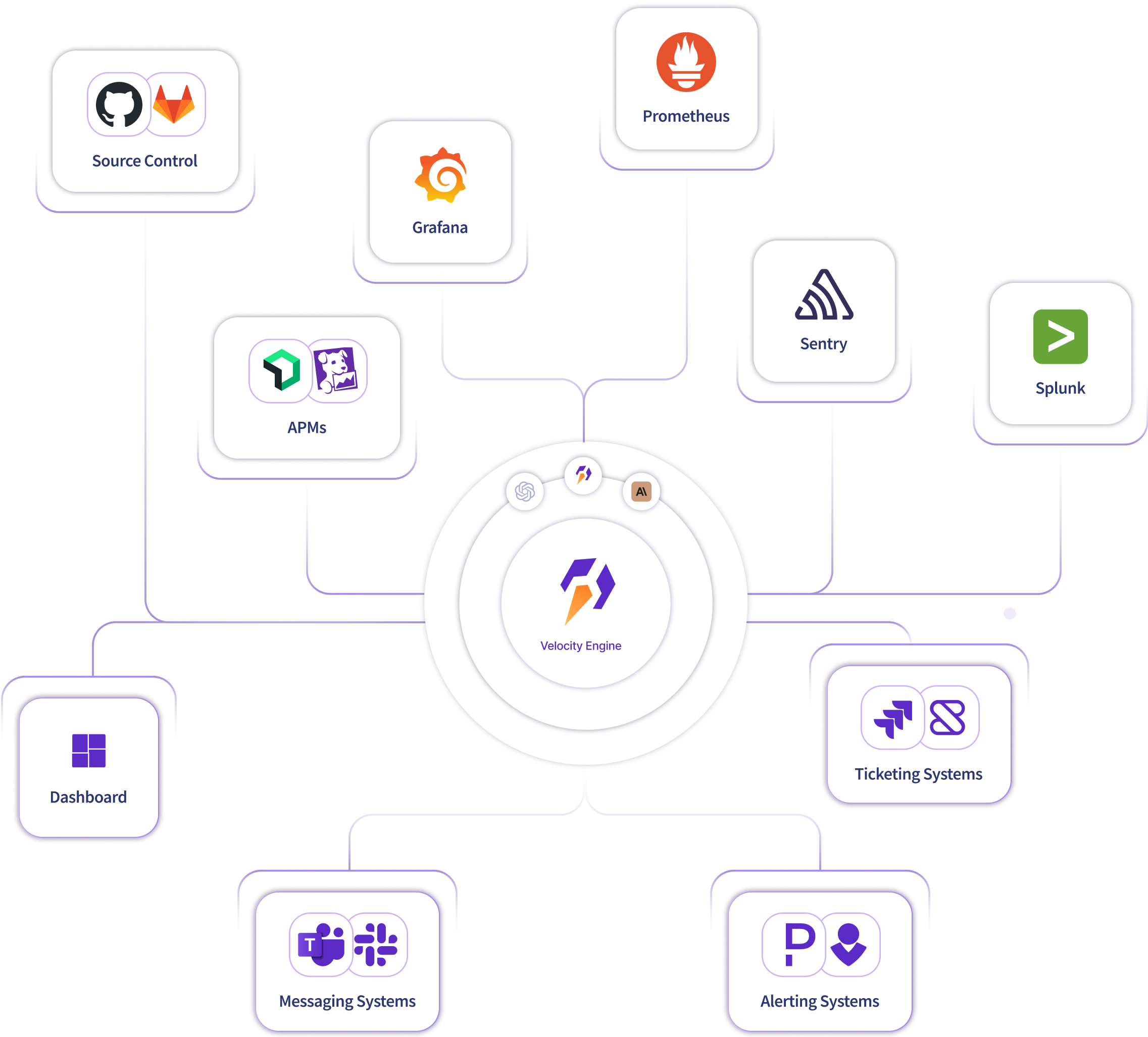 Velocity integrations diamgram